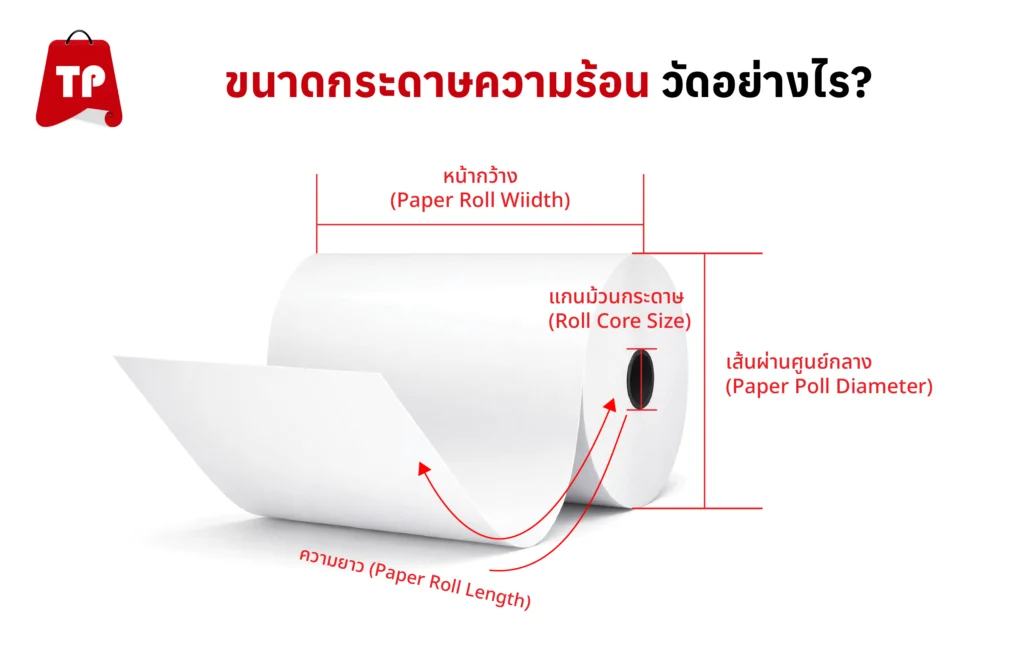 ความยาวกระดาษความร้อน เลือกอย่างไร? อ่านจบรู้เรื่องใน 5 นาที 3 ขนาดกระดาษความร้อน_วิธีวัดขนาด-01