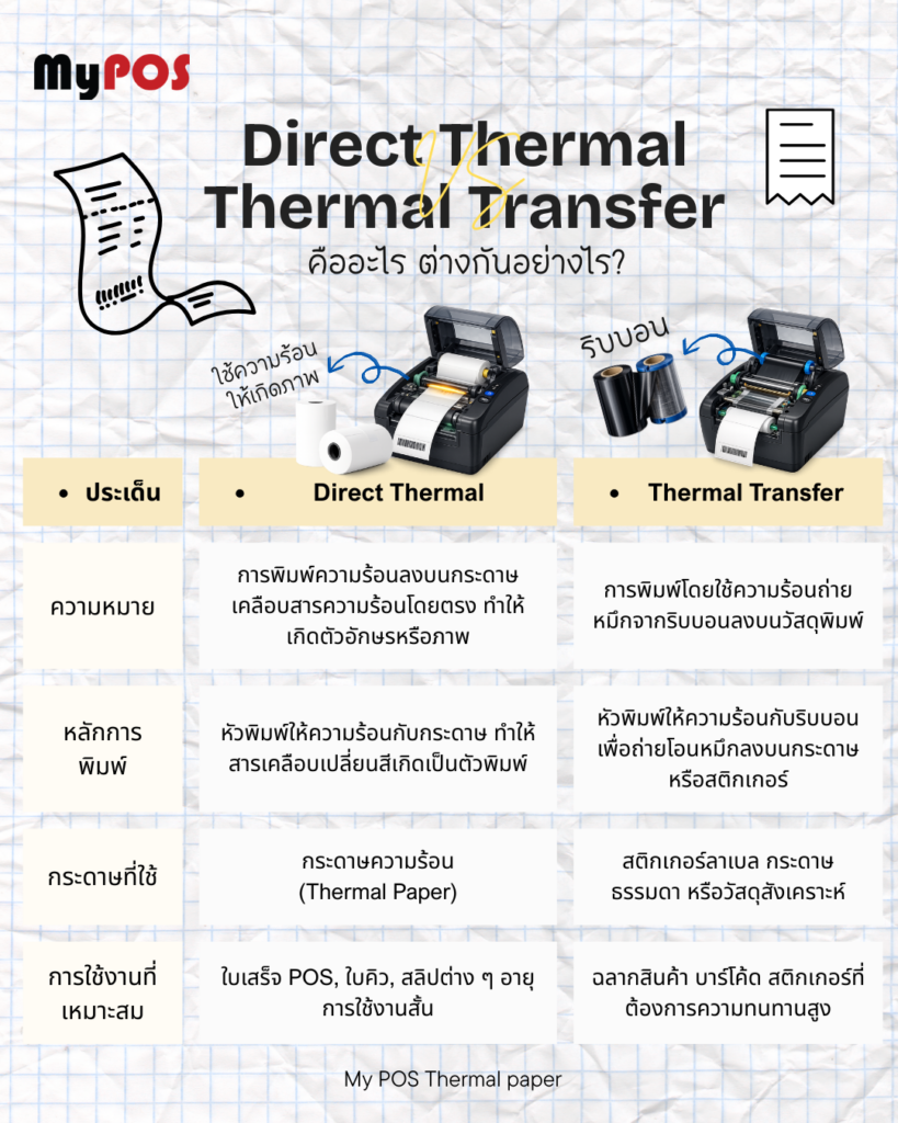 Direct thermal กับ Thermal transfer