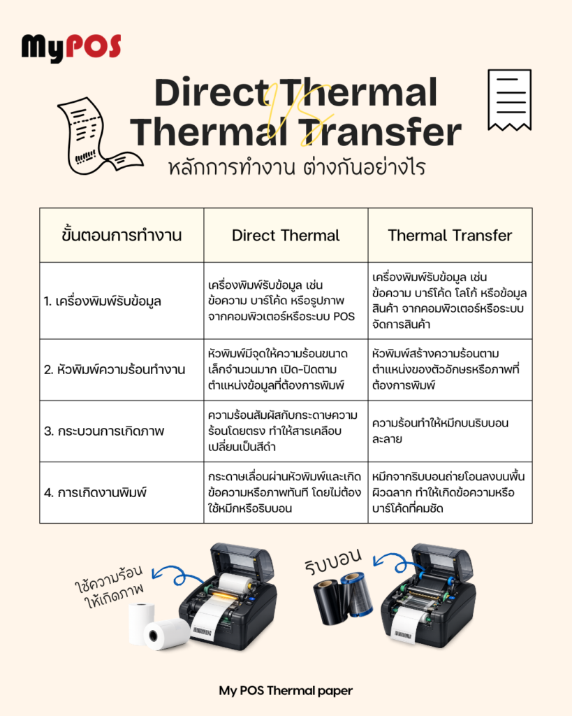 thermal 45 2